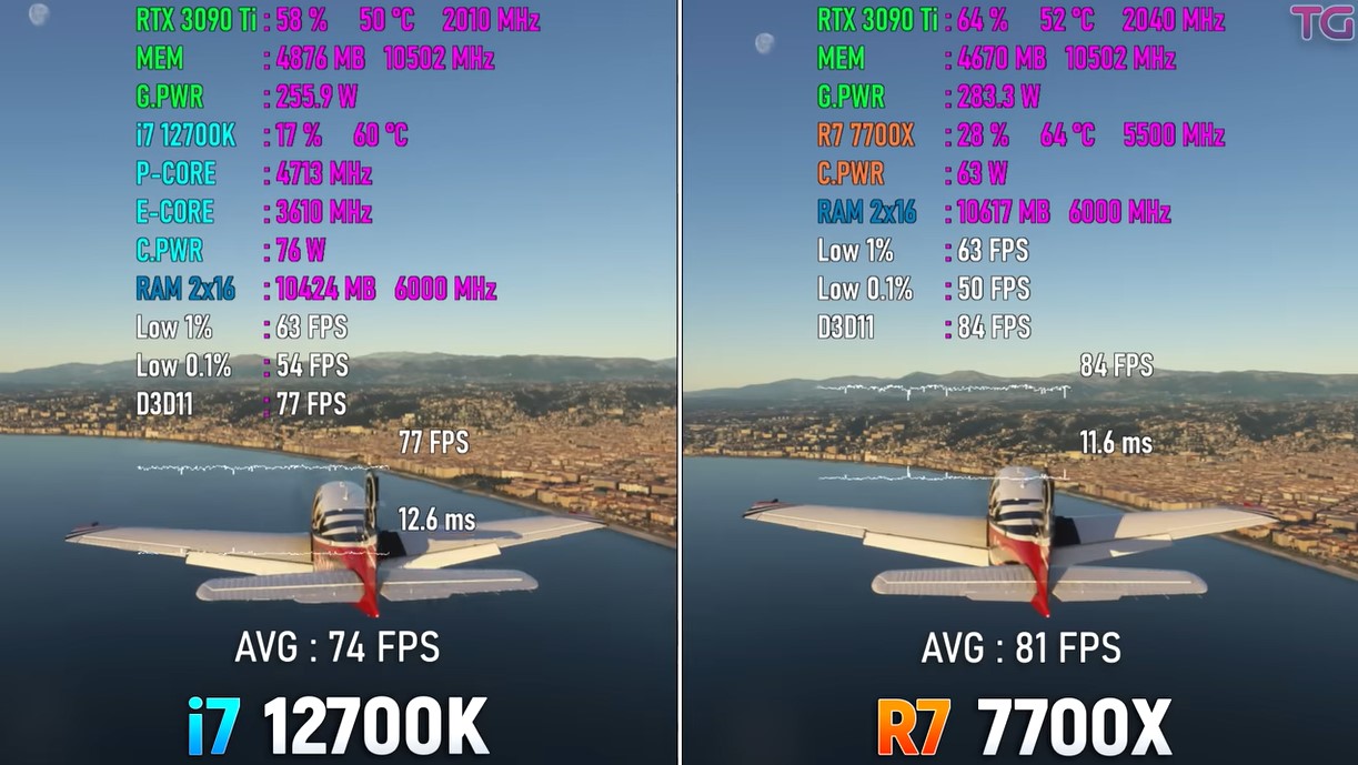 Ryzen 7 7700X vs i7-12700K Microsoft Flight Simulator benchmarks