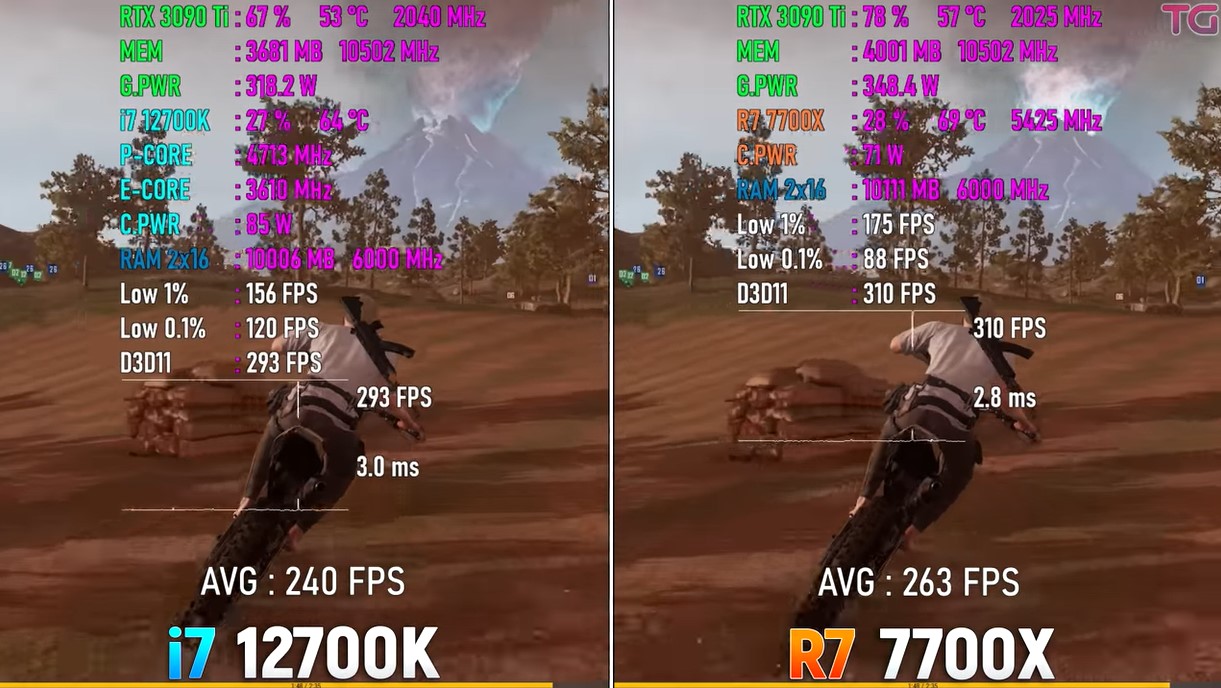 Ryzen 7 7700X vs i7-12700K PUBG benchmarks