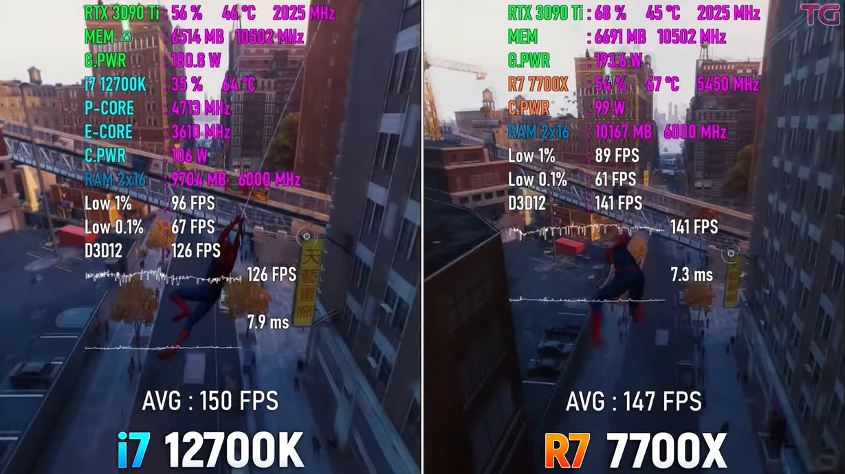 Ryzen 7 7700X vs i7-12700K Spider-Man benchmarks
