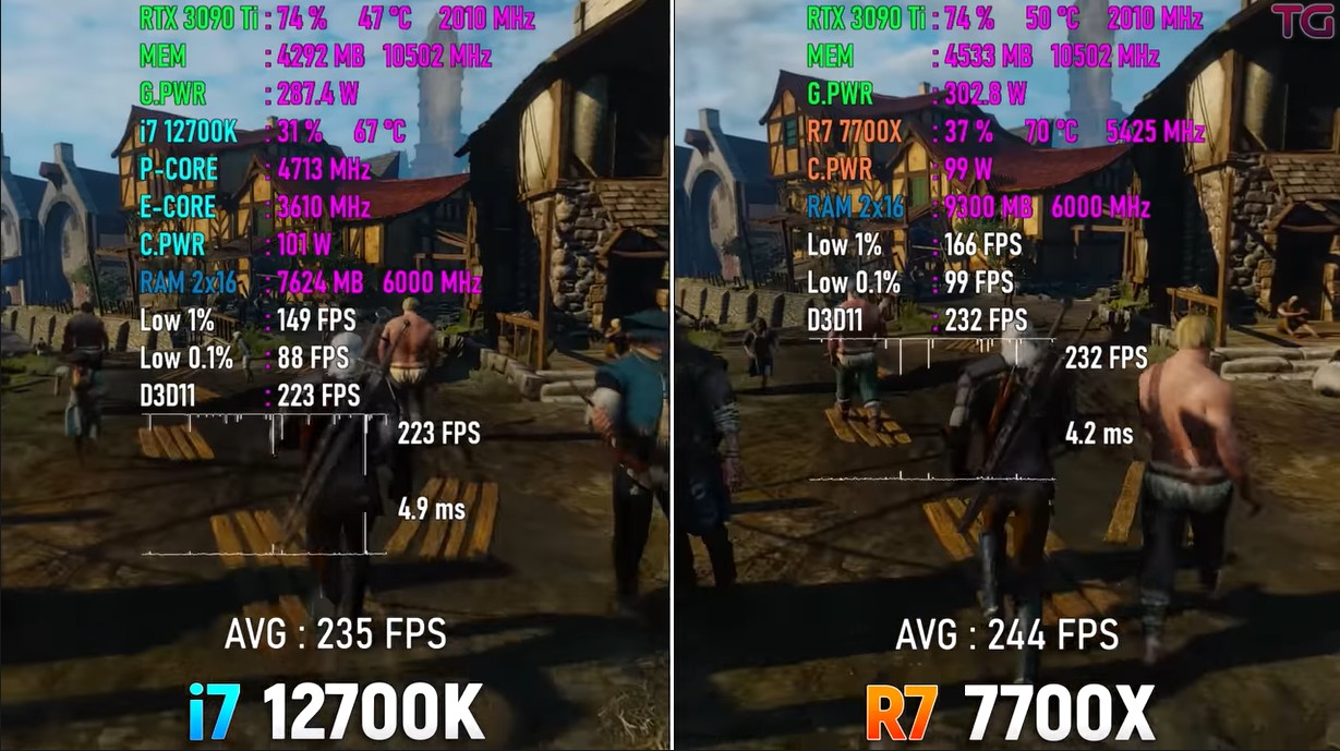 Ryzen 7 7700X vs i7-12700K The Witcher 3 benchmarks