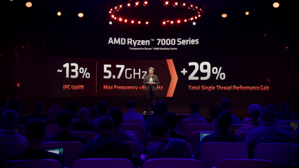 This image describes AMD's improvement in single-threaded performance over Ryzen 5000.