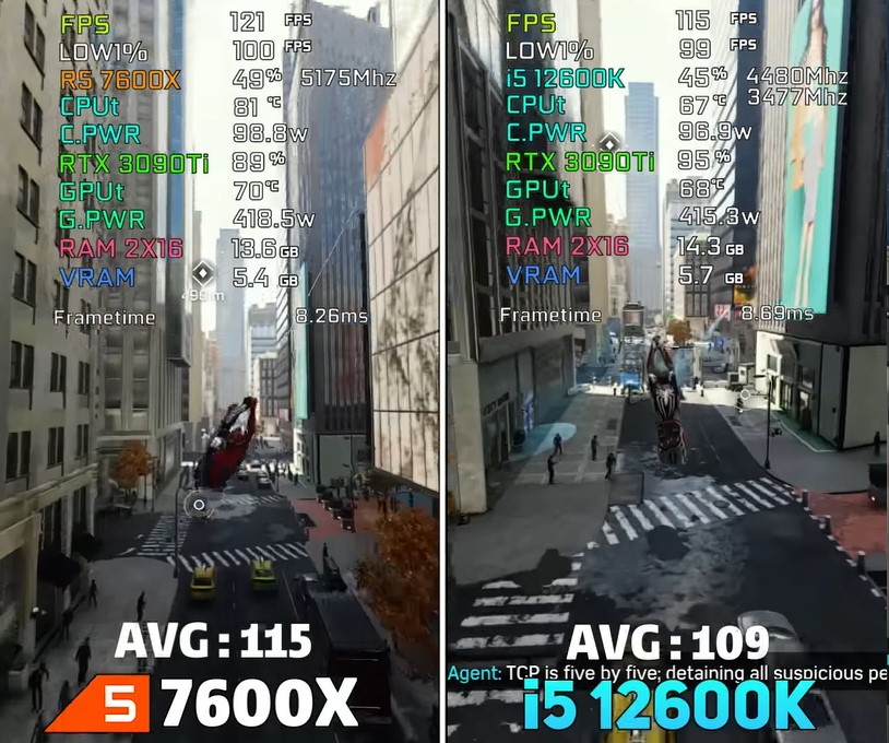 AMD Ryzen 5 7600X vs Intel i5-12600K Spider-Man benchmarks