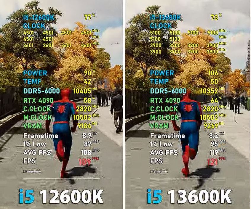 13600k vs 12600k Marvel's Spiderman Remastered Benchmark