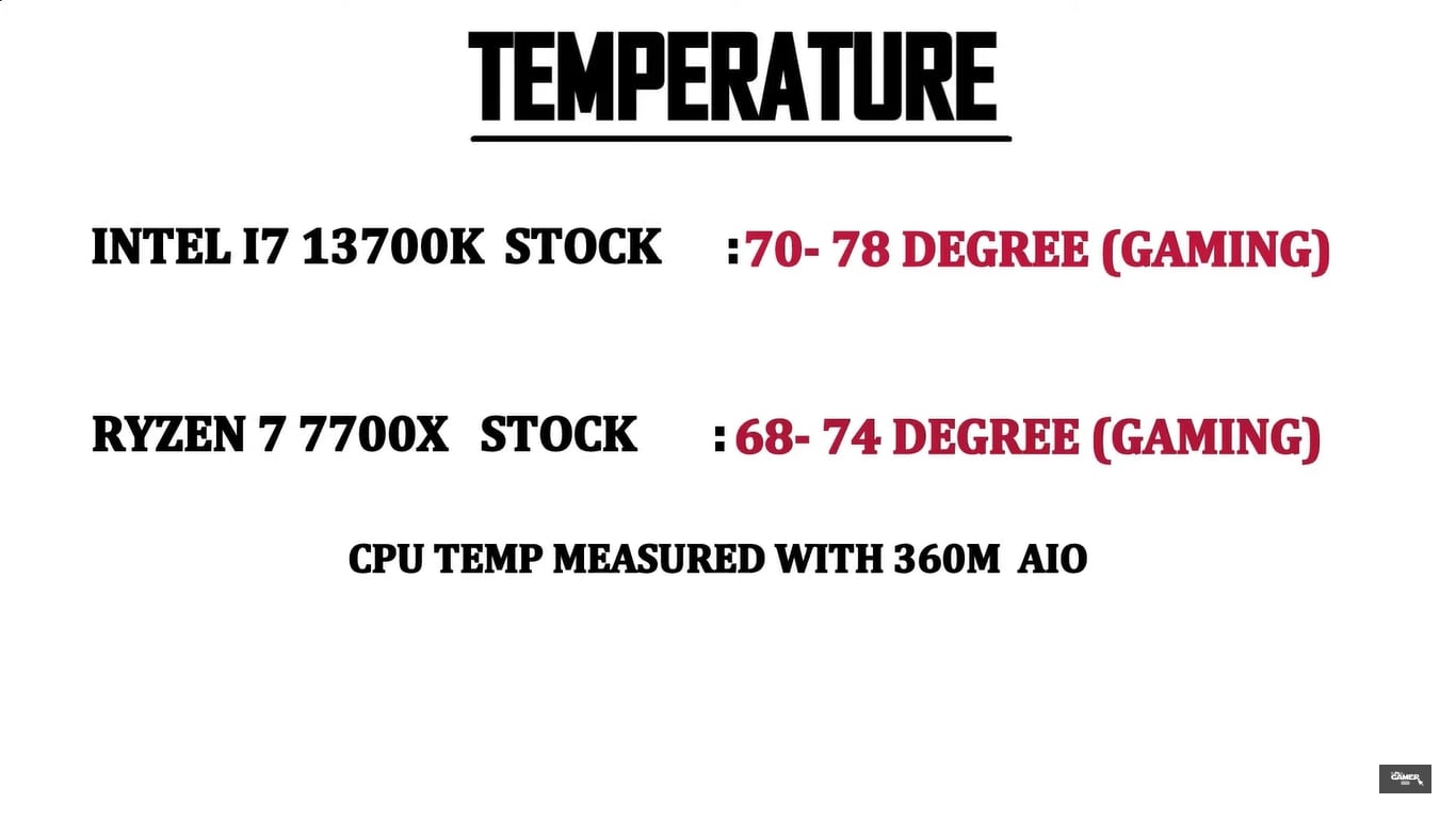 temperature 