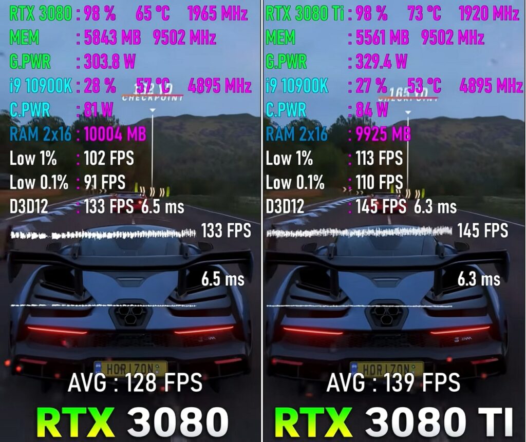 RTX 3080 Vs 3080 Ti Gaming Benchmarks 2024 Tech4Gamers