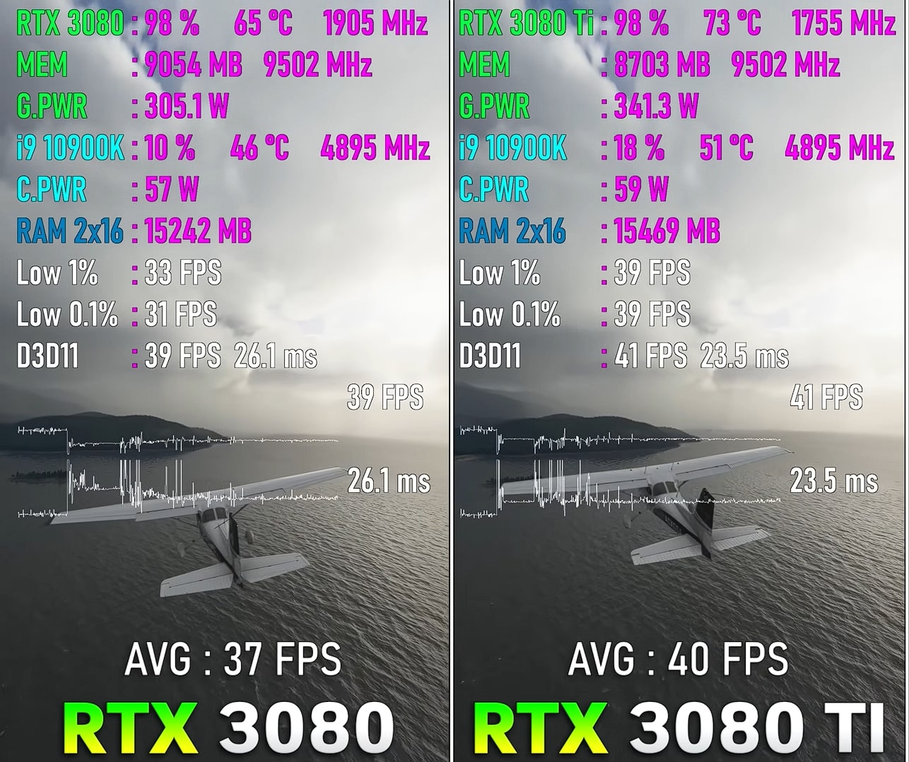 RTX 3080 vs. 3080 Ti