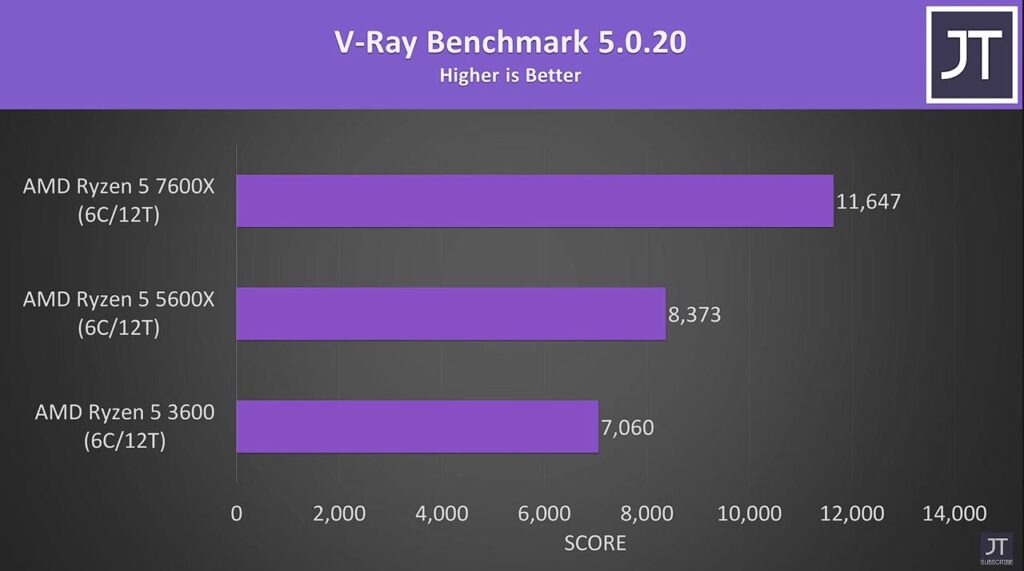 V-Ray Benchmark