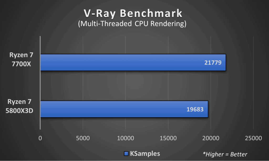 Ryzen 7 5800X3D vs Ryzen 7 7700X