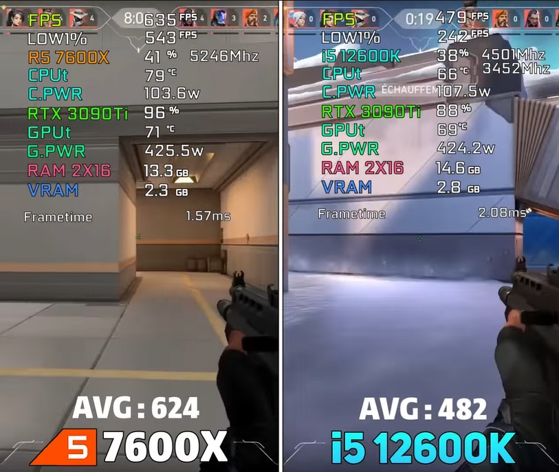 AMD Ryzen 5 7600X vs Intel i5-12600K Valorant Benchmarks