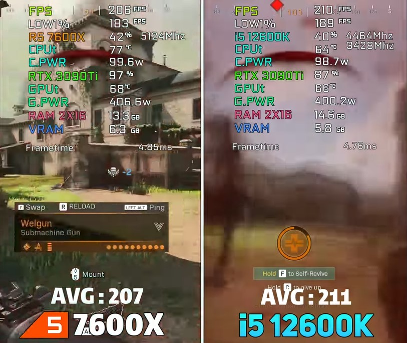 AMD Ryzen 5 7600X vs Intel i5-12600K Warzone benchmarks