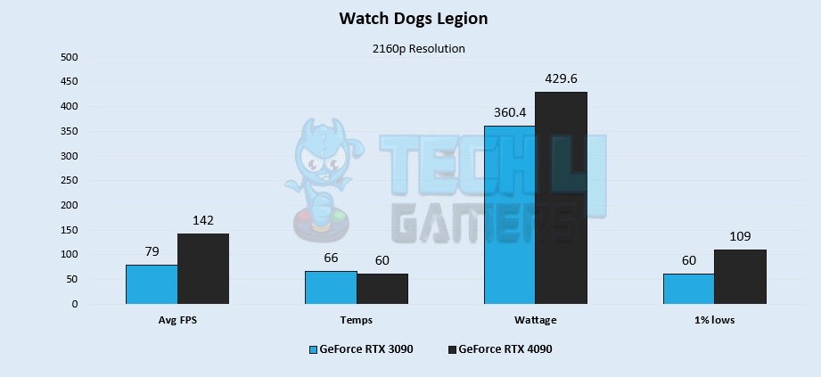 Watch Dogs: Legion 