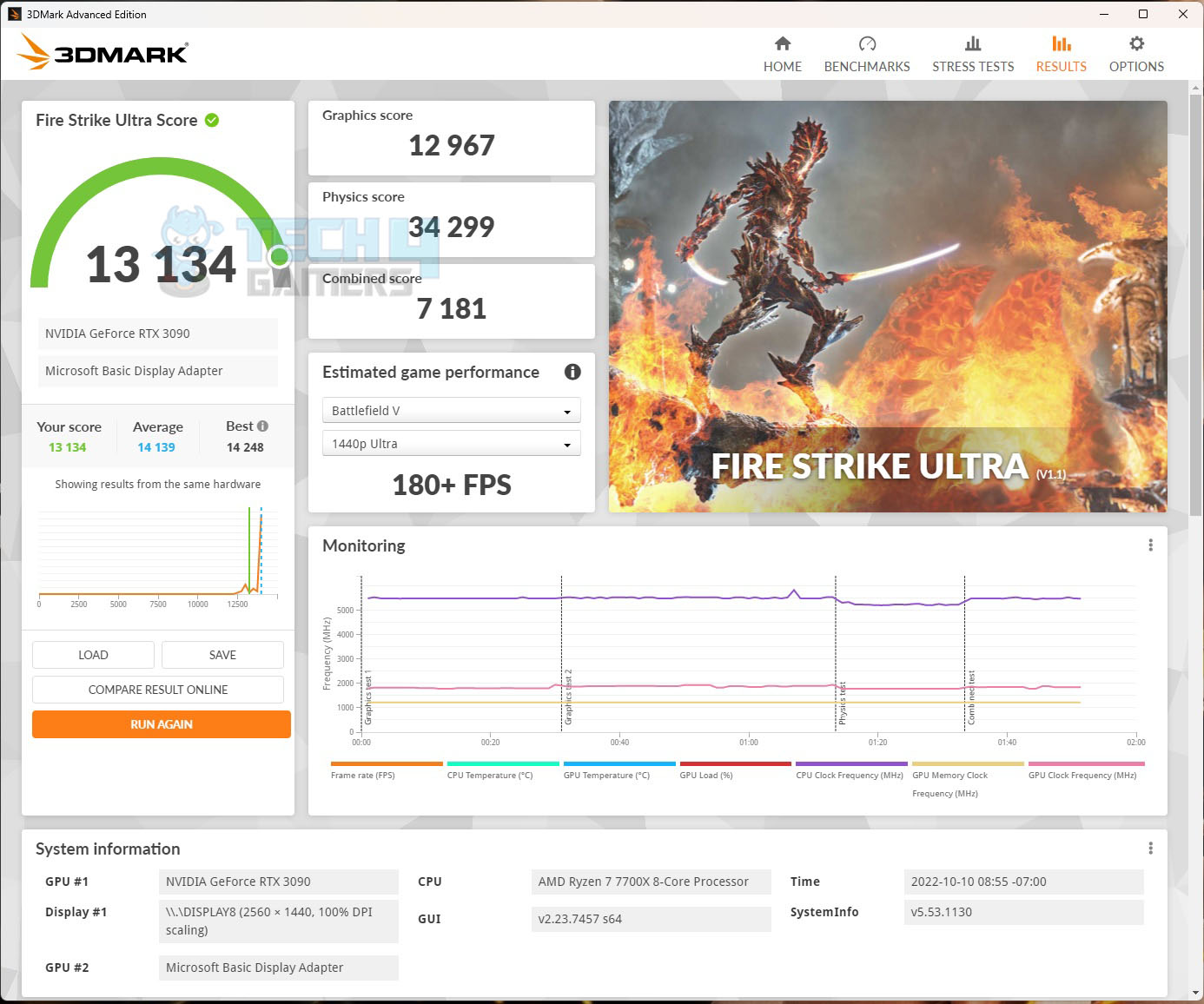 GIGABYTE X670E AORUS MASTER 3DMARK Fire Strike Ultra Score [Image By Tech4Gamers]
