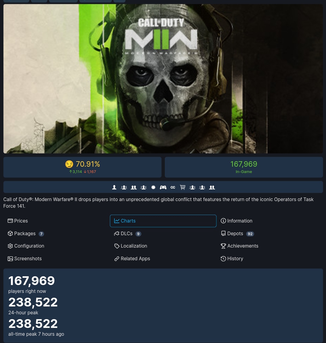 вещи которые нельзя продавать в steam фото 56