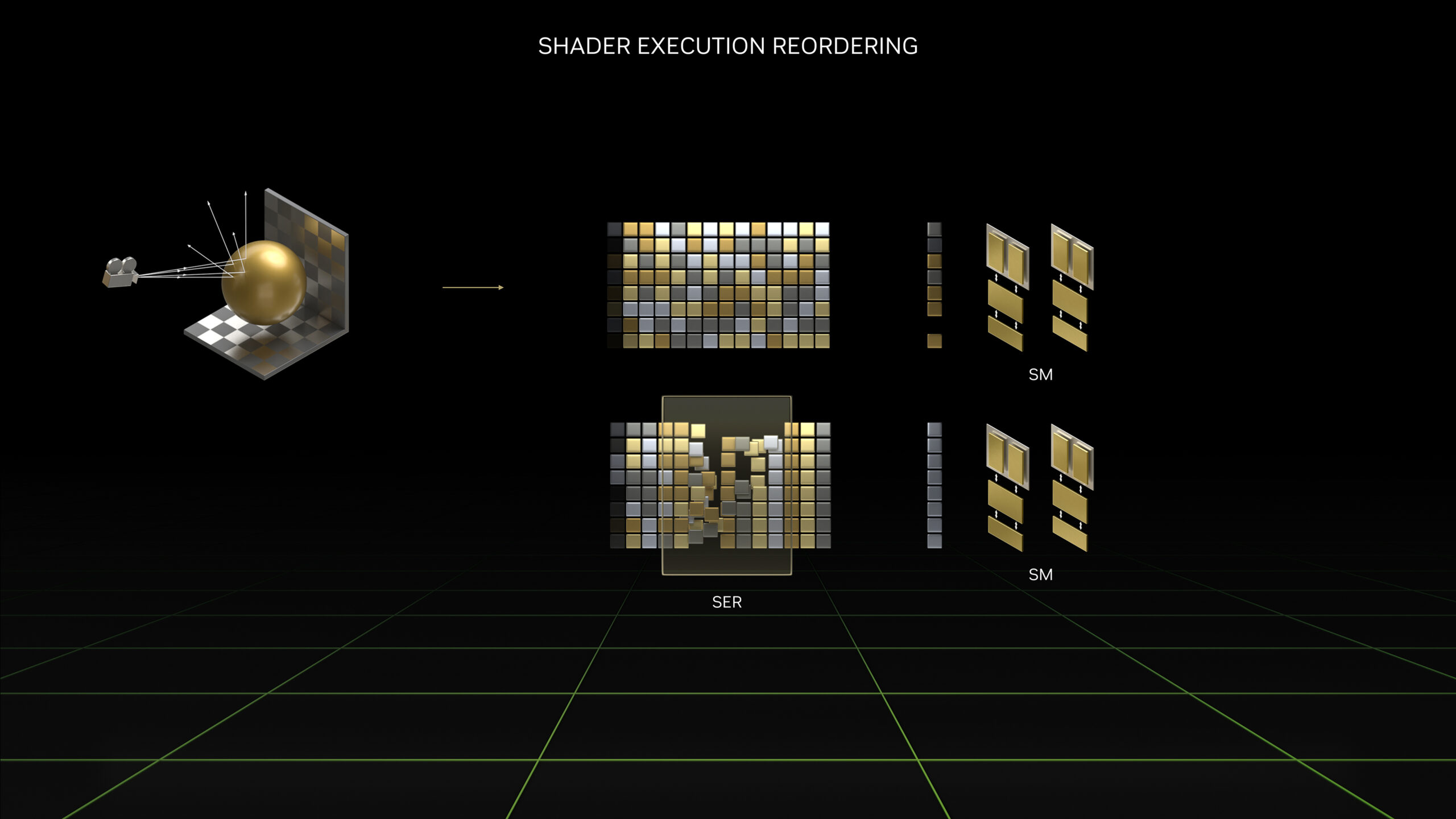RTX 4000 Shader Execution Reordering