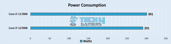  Power Consumption