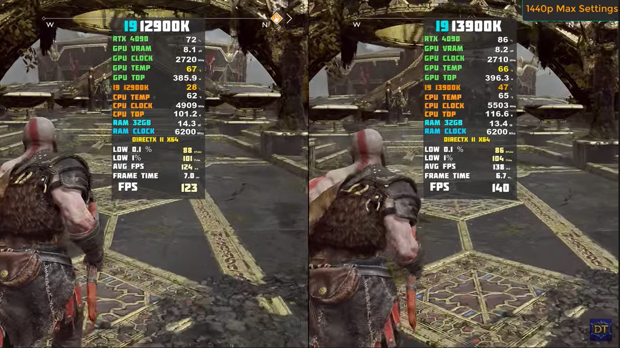 i9-13900K vs. i9-12900K God of War benchmarks