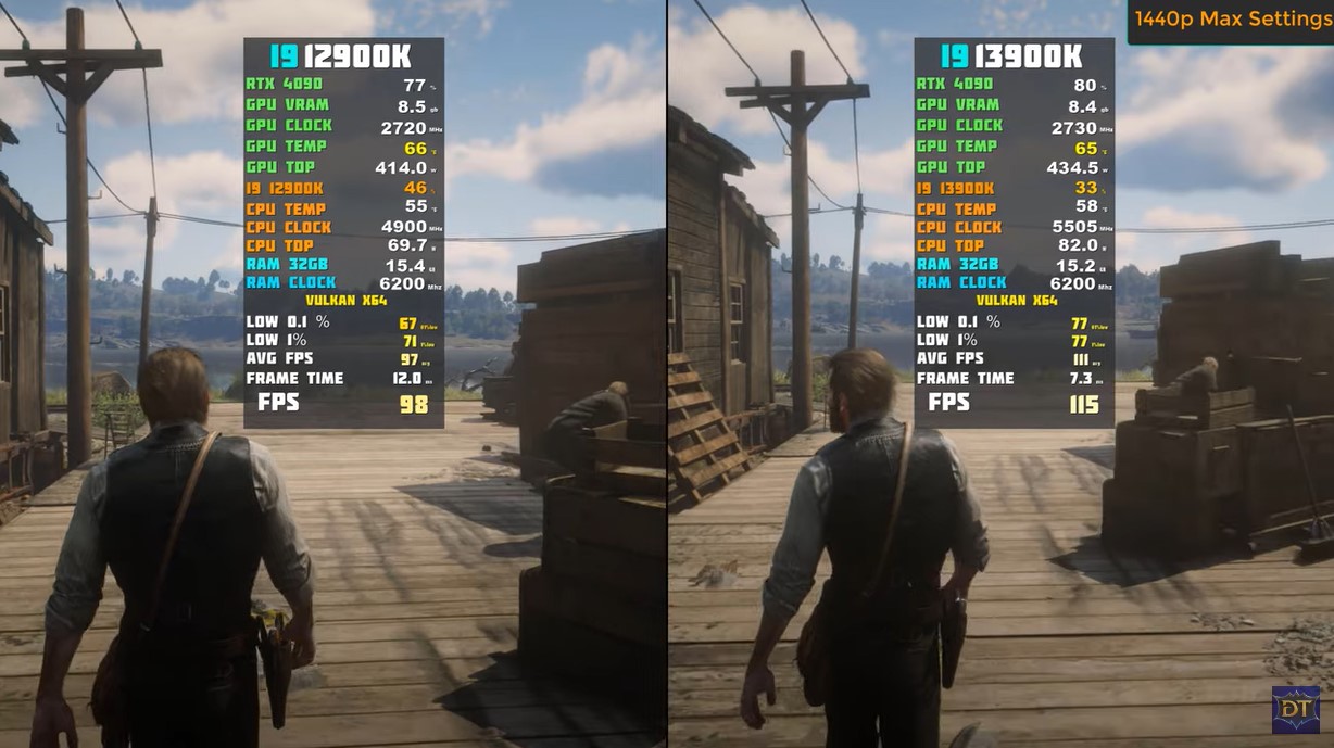 Red Dead Redemption 2 benchmarks
