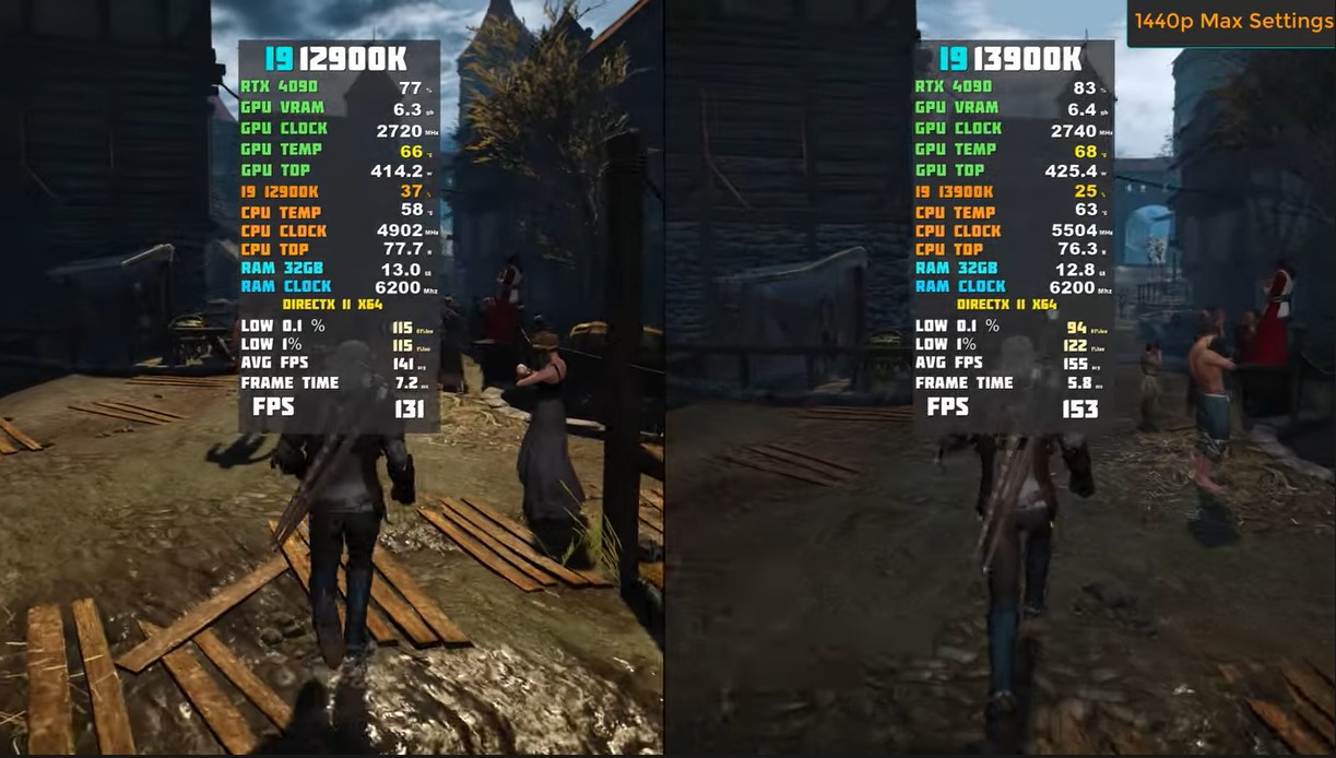 The Witcher 3 benchmarks