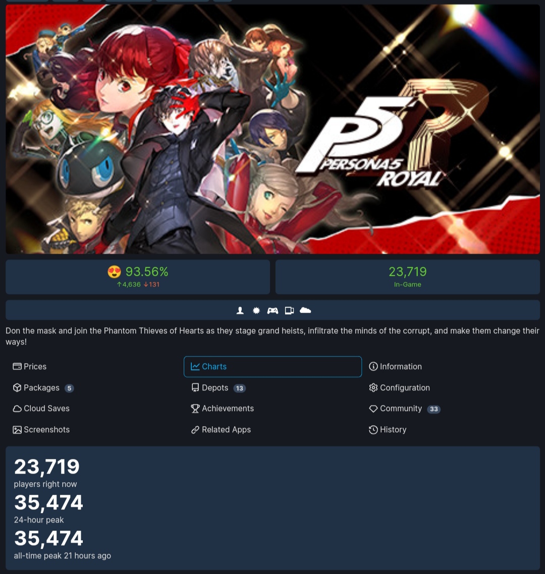 Persona 5 Royal Metacritic score : r/Persona5