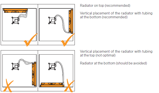 AIO Installation Guide