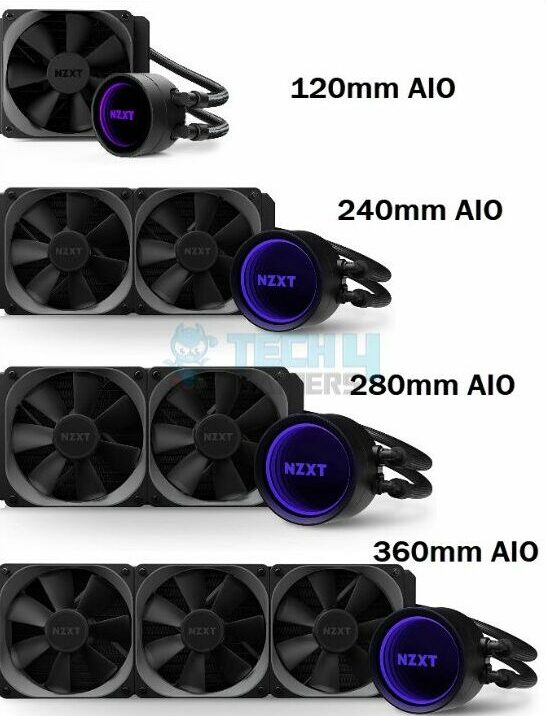 AIO Cooler Sizes And Form Factors