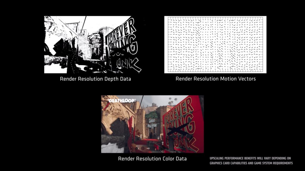 AMD FSR 2.0 Upscaling Process