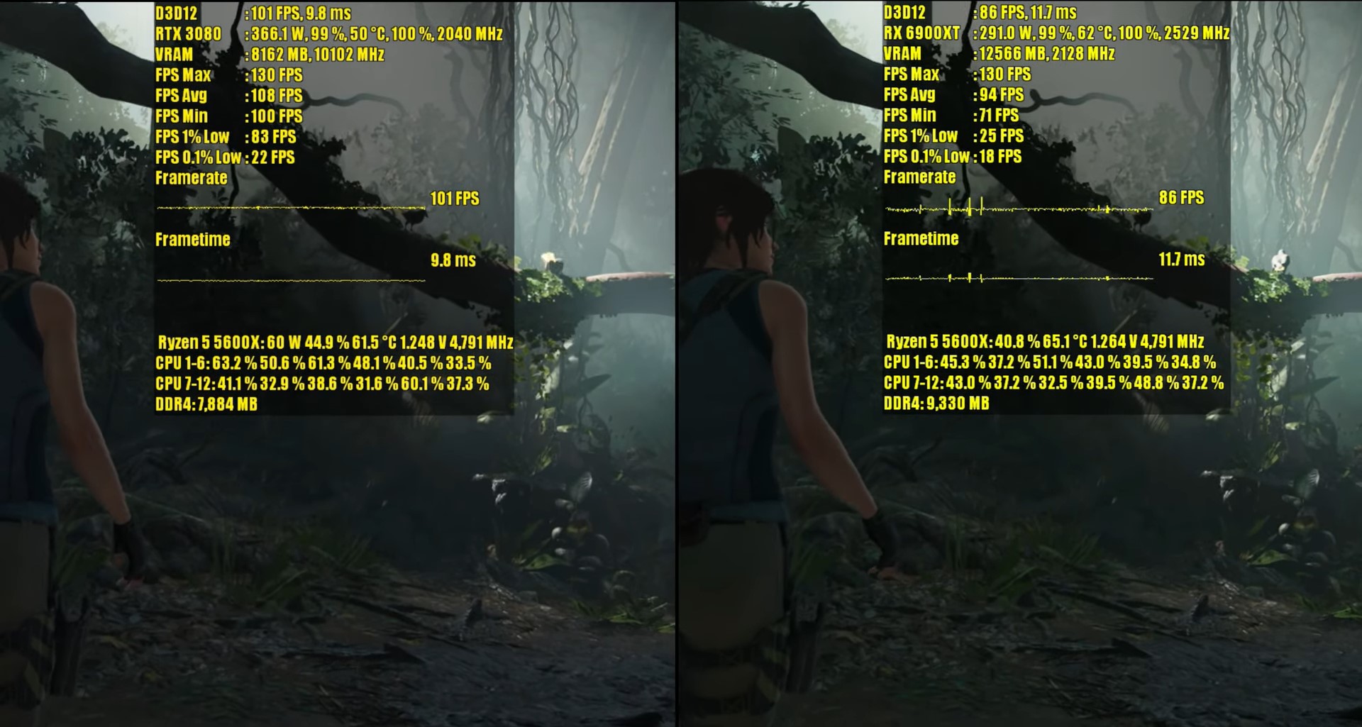 Shadow of the Tomb Raider Ray Tracing Benchmarks on 1080p