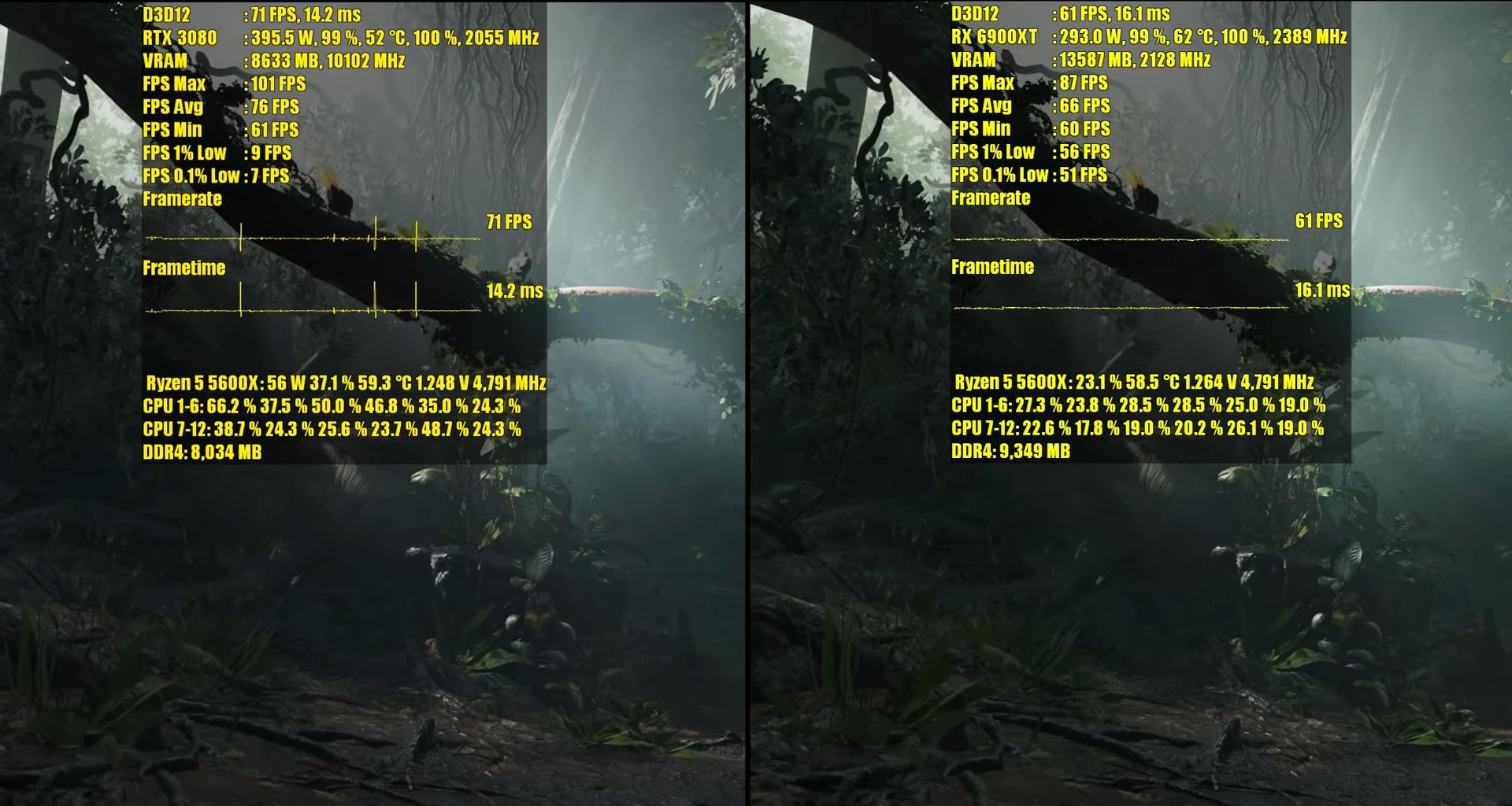 Shadow of the Tomb Raider Ray Tracing Benchmarks on 1440p