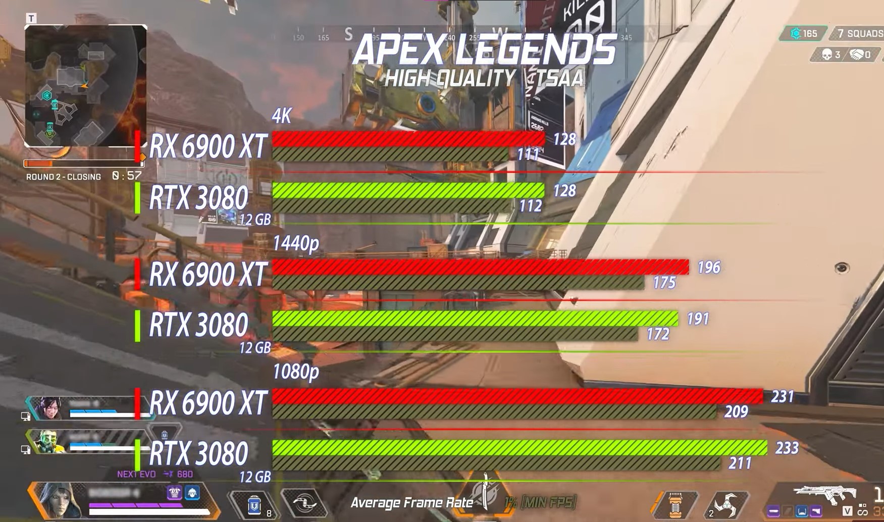 Apex Legends Benchmarks on 1080p, 1440p, and 4K