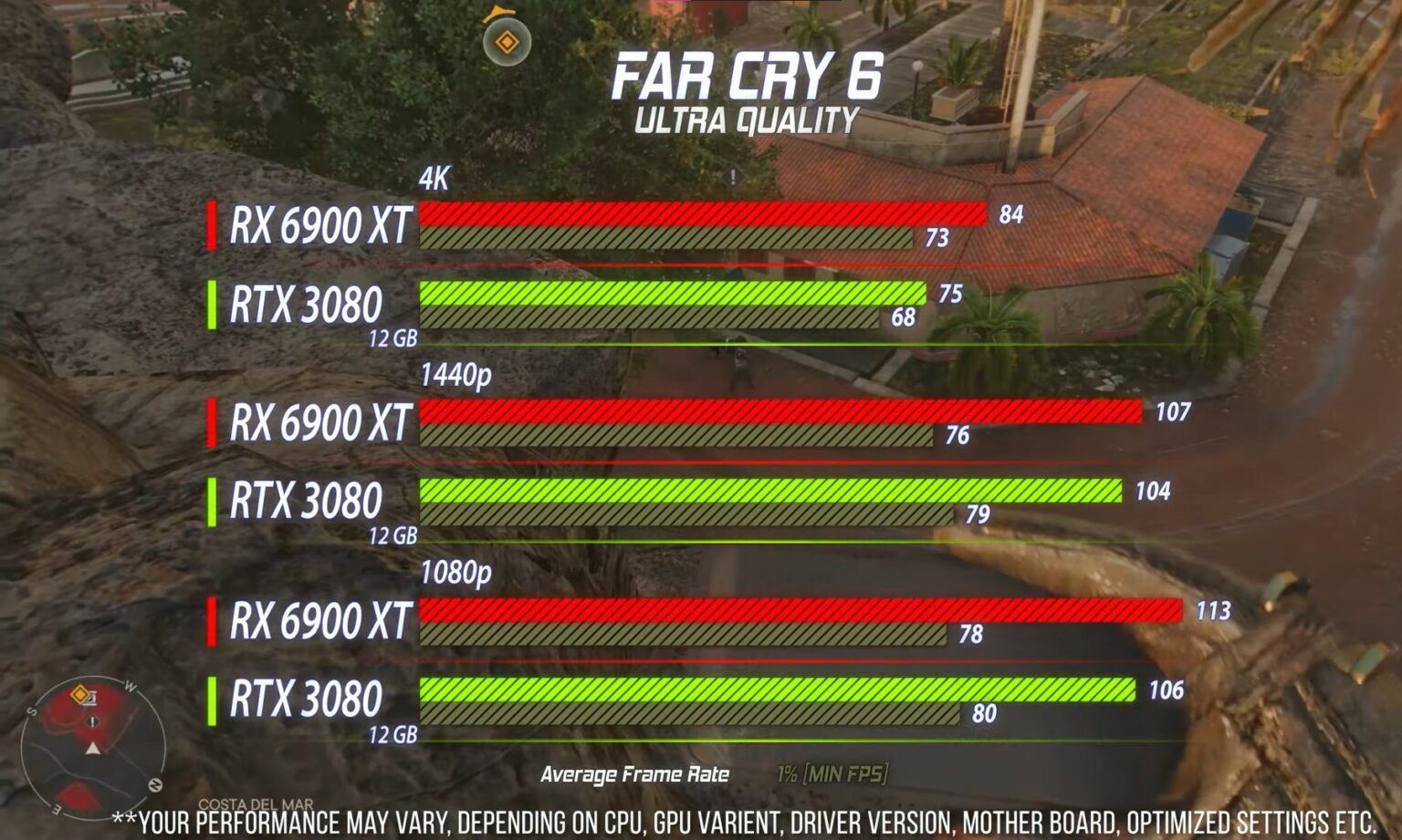 RTX 3080 Vs RX 6900 XT [Gaming Benchmarks] Tech4Gamers