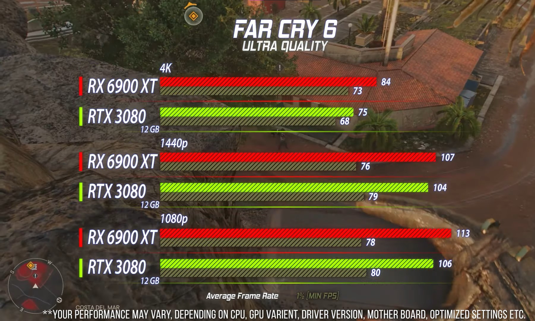Far Cry 6 Benchmarks on 1080p, 1440p, and 4K