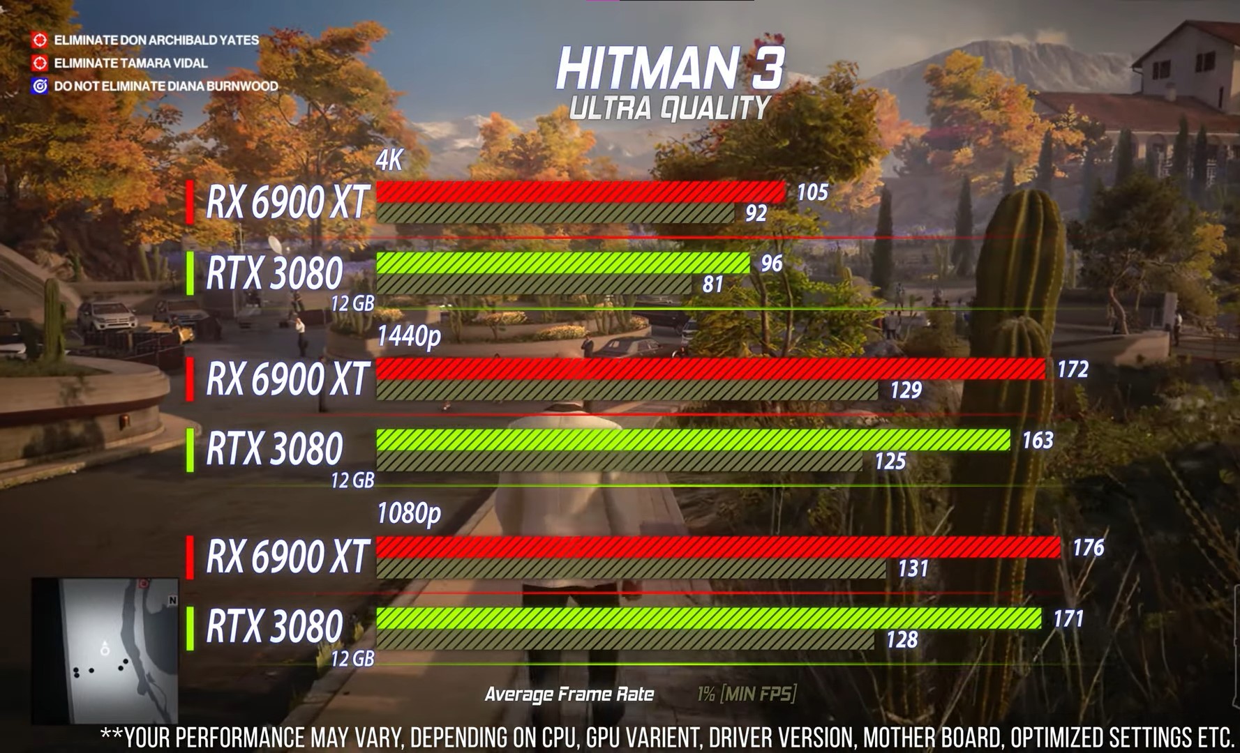 Hitman 3 Benchmarks on 1080p, 1440p, and 4K
