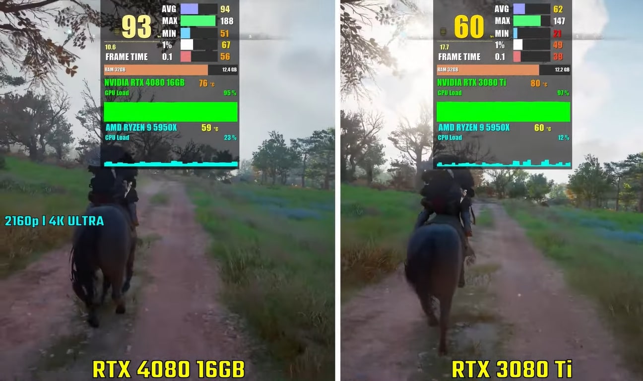 Nvidia RTX 4080 vs Nvidia RTX 3080 Ti