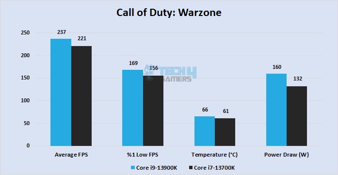 Call of Duty: Warzone at 1080P