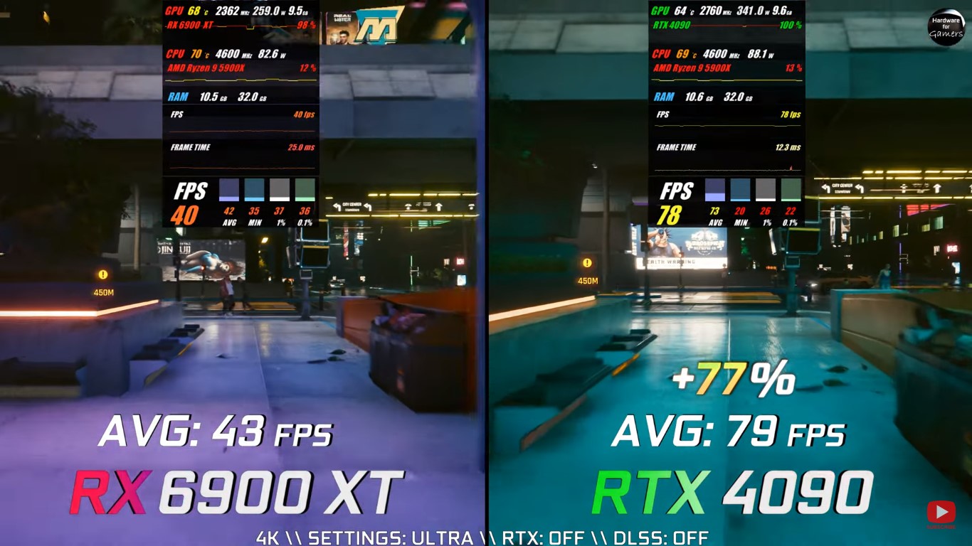 NVIDIA RTX 4090 Vs AMD RX 6900