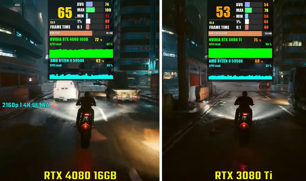 Nvidia RTX 4080 vs Nvidia RTX 3080 Ti