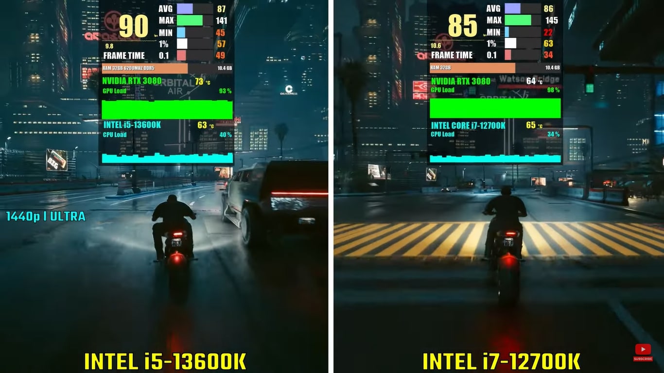 Intel core i7-12700K vs. Intel core i5-13600K