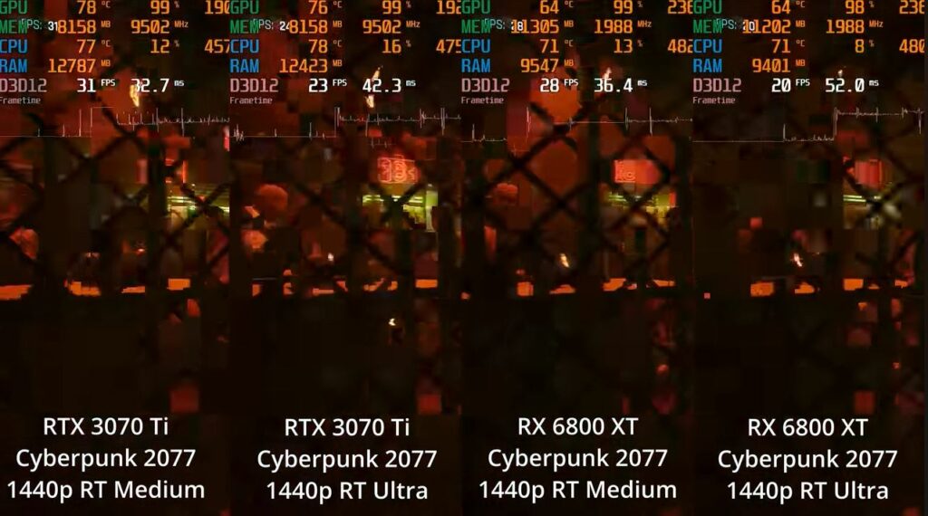 AMD RX 6800 XT Vs RTX 3070 Ti: Cyberpunk 2077 Benchmark with RT Medium/Ultra at 1440p