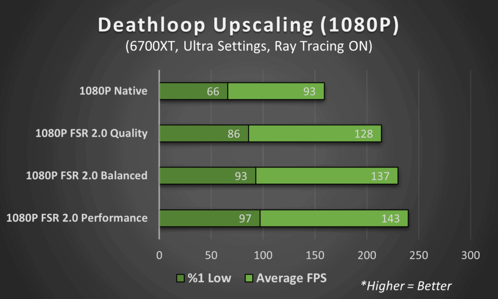 Nvidia DLSS Vs AMD FSR