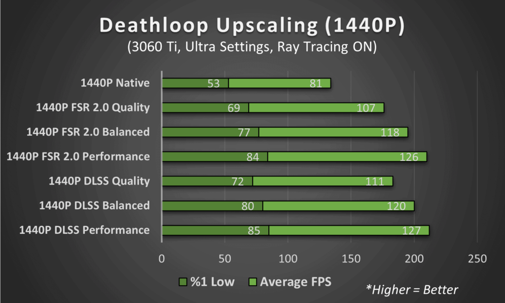 Nvidia DLSS Vs AMD FSR