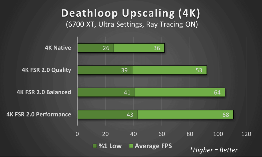 Nvidia DLSS Vs AMD FSR