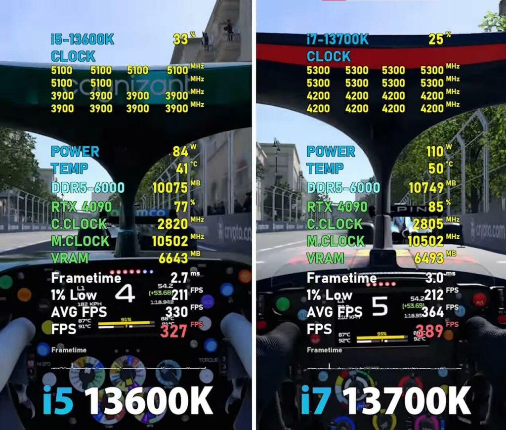 F1 2022 FPS benchmark test for two Raptor Lake processors.