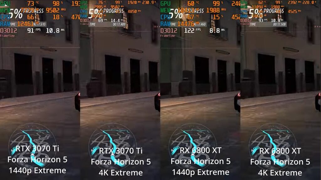 GeForce RTX 3070 Ti vs Radeon RX 6800 XT GPU Comparison - hardwareDB