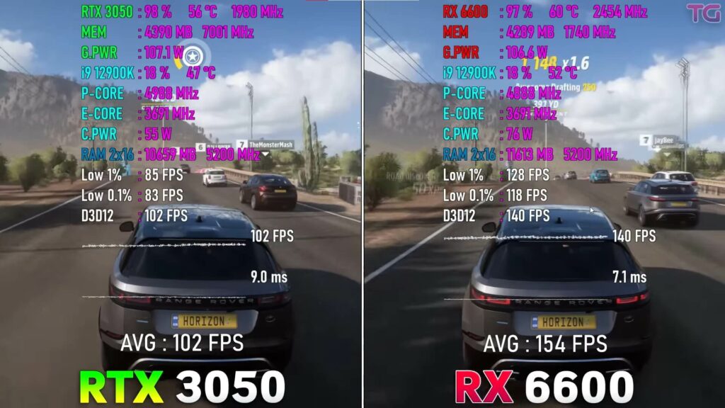 Forza Horizon 5 benchmarks.