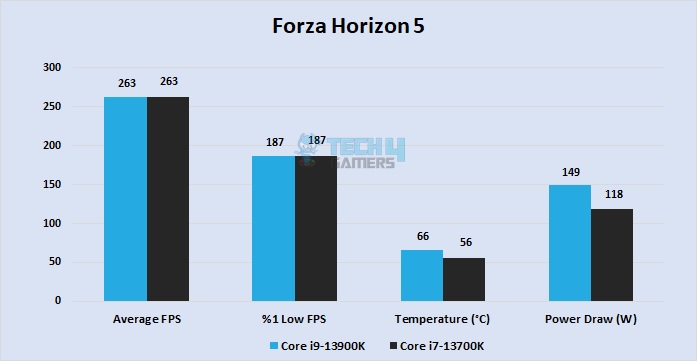 Forza Horizon 5 at 1080P