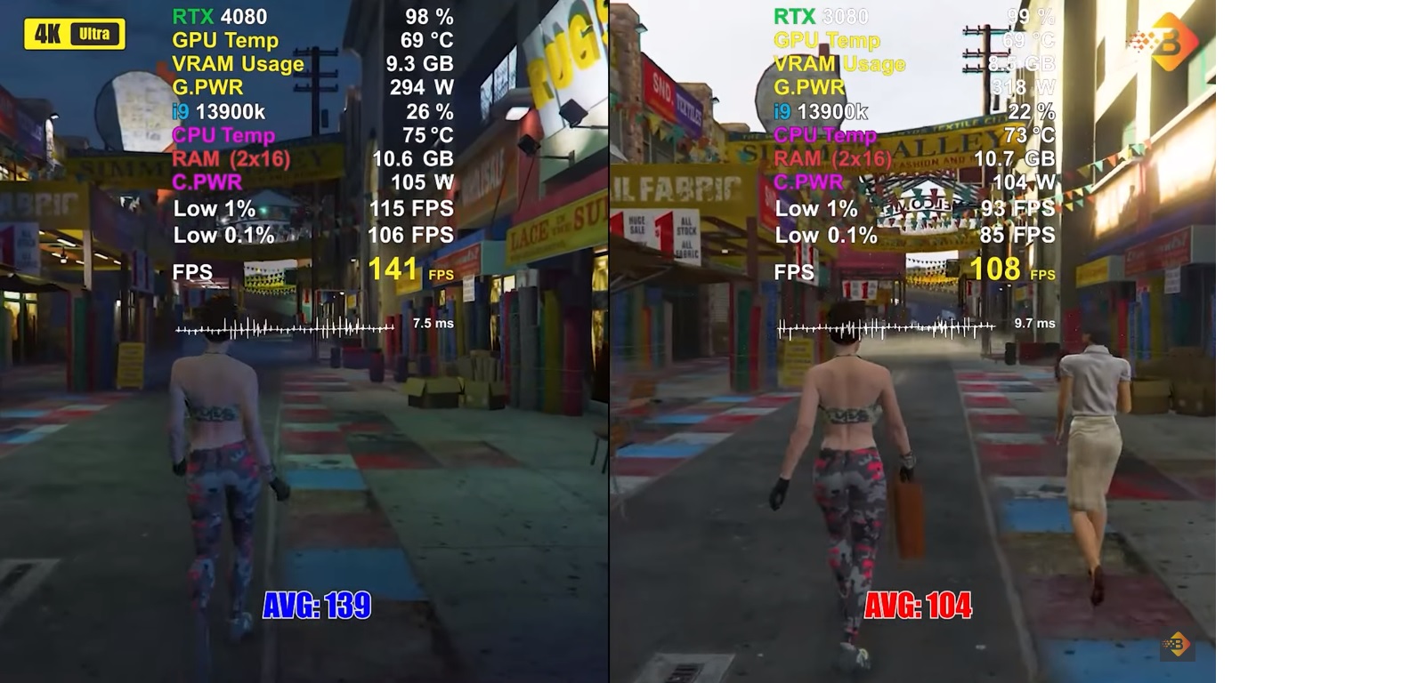RTX 4080 vs RTX 3080 - Grand Theft Auto V 4K Benchmarks