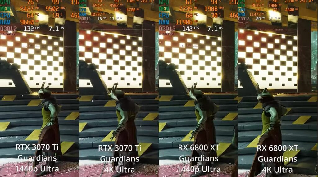 Guardians of the Galaxy Benchmark at1440p and 4K