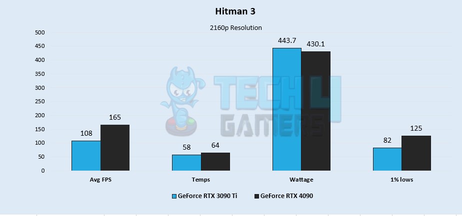 Hitman 3  