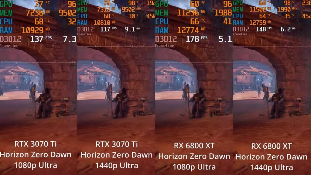 Horizon Zero Dawn Benchmark at 1080p and 1440p