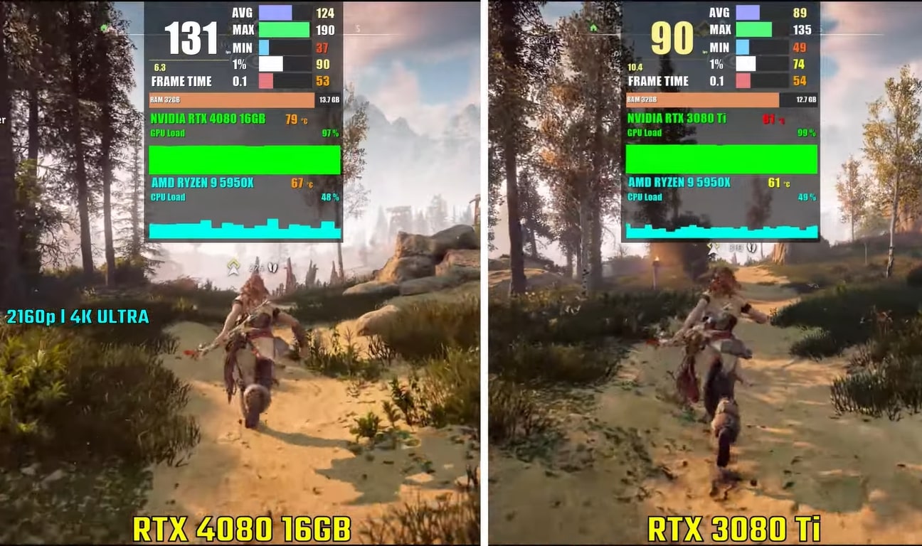 Nvidia RTX 4080 vs Nvidia RTX 3080 Ti